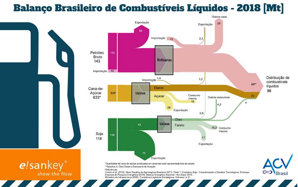 Diagramas de Sankey - Combustíveis líquidos